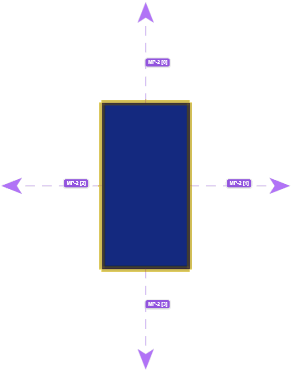 Diagram showing directional indicators and values for MP-2 in four directions.